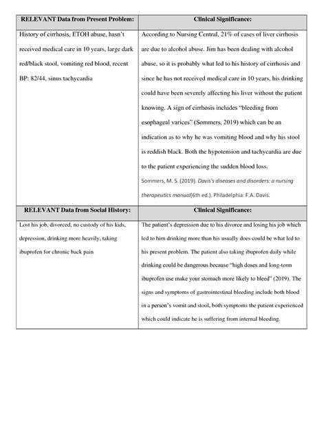 SOLUTION Case Study Gi Bleed Hypovolemic Shock Rapid Reasoning Jim