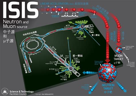 研究型中子源简介 Neutron Sources 肖荫果 Yinguo Xiao