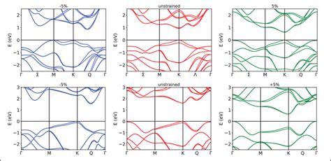 Electronic Band Structure Of Monolayer Mote 2 Top And Mos 2 Bottom