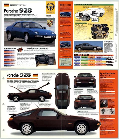 Porsche Dream Machines Hot Cars Imp Fold Out Fact Page