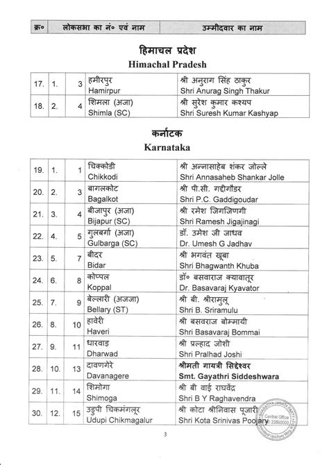 Second List Of Bjp Candidates For Ensuing General Elections To The