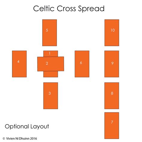 Celtic Cross Spread Truly Teach Me Tarot