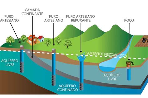 Aqu Fero O Que Forma O Classifica O E Utiliza O