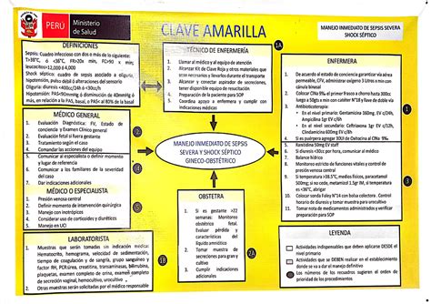 Claves En Gineco Amarilla Roja Y Azul Atenci N Primaria De La Mujer