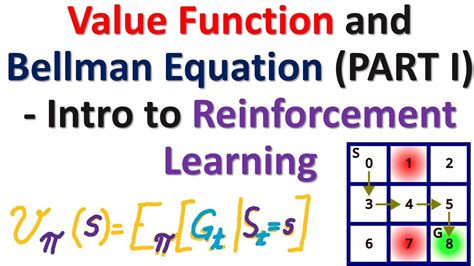 Clear Explanation Of Value Function And Bellman Equation Part I