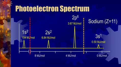 Ppt Photoelectron Spectroscopy Powerpoint Presentation Free Download Id 3207969