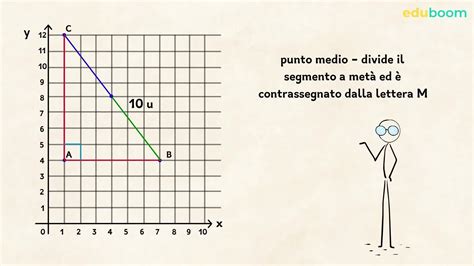 Il Teorema Di Pitagora Nel Piano Cartesiano Distanza Tra Due Punti Il Punto Medio Matematica