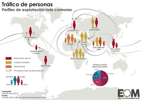 La Trata De Personas En El Mundo Mapas De El Orden Mundial Eom