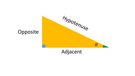 Labelling The Sides Of A Triangle For Trigonometry Youtube