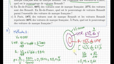 Pourcentage De Pourcentage • Exercice Classique • Seconde Mathématiques