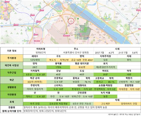 서울 6억 이하 아파트 추천 Ver 21년 8월 부동산