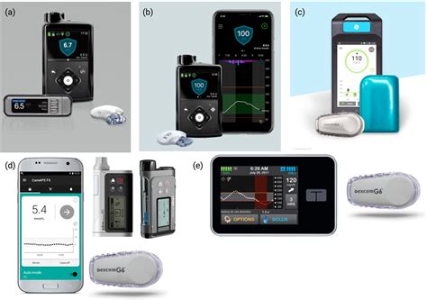 Recent Advances In Closed Loop Insulin Delivery Metabolism Clinical