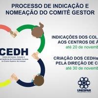 Cedh Recebe Indica Es Para Forma O Do Comit Gestor Nos Campi