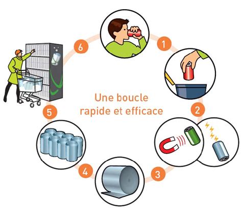 Canette Le Plus Dynamique Des Emballages Boisson S Engage Pour