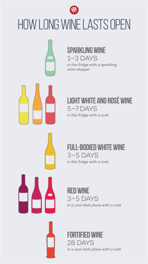 How Many Glasses In A Bottle Of Wine Wine Folly Wine Folly Wine Facts Wine Drinks