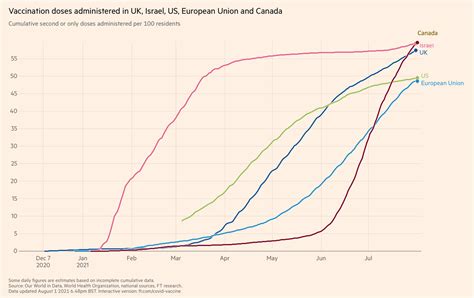 Eric Topol On Twitter Today Canada Surpassed Israel For Fully