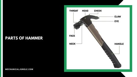 Hammer And Their Uses Parts Of Hammer 51 Types Of Hammers