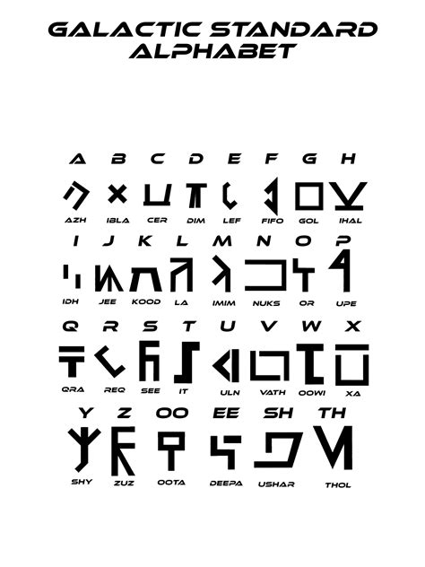 Galactic Standard Alphabet by DECLANKIRBOI on DeviantArt