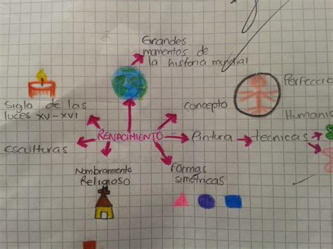 EL RENACIMIENTO MAPAS MENTALES