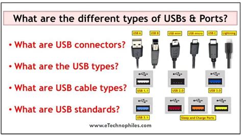 6 Types of USB Cables and Ports(Speed Compared)