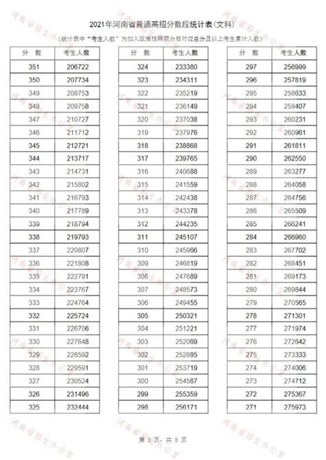 河南省一分一段表2021年文科 洛阳本地宝