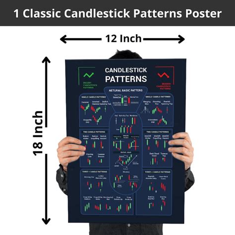 Candlestick Chart Patterns Posters Volume By Trading Mantras Etsy