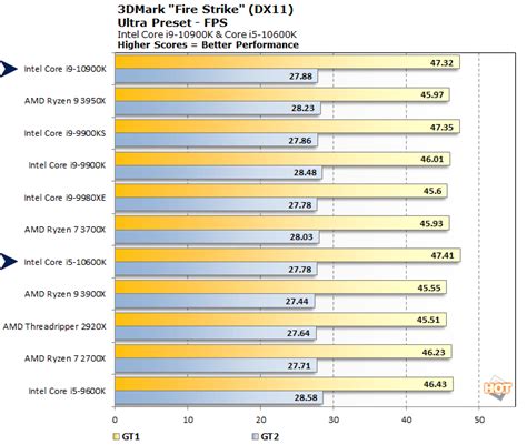 Intel Core i9-10900K & i5-10600K Review: Comet Lake-S Benchmarks - Page ...