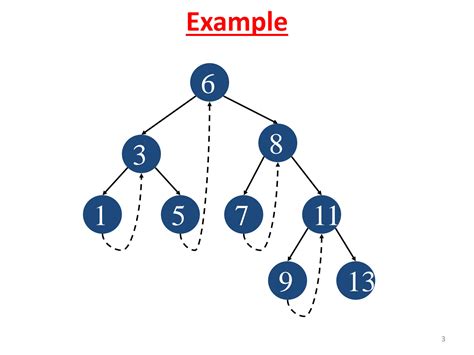 Solution Threaded Binary Trees Studypool