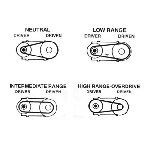 How Does A Torque Converter Work On A Go Kart Go Kart Nerds