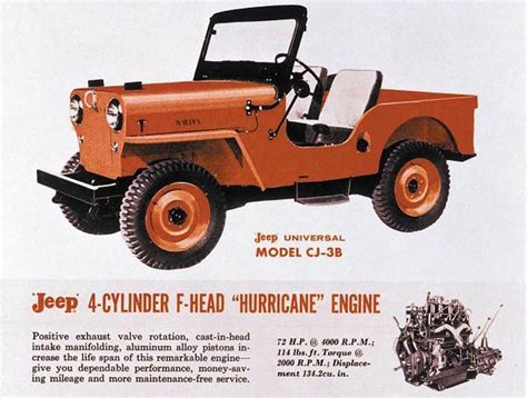 A Brief History of the Jeep CJ Series - Everything You Need To Know