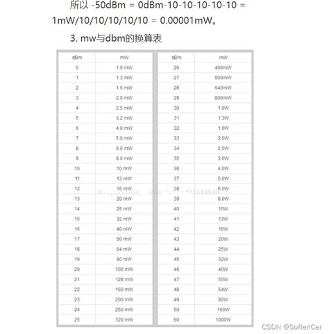 Dbm与mw转换dbm转mw Csdn博客