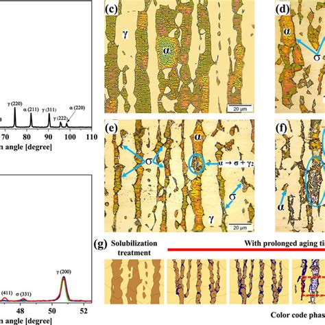 Microstructure Of Aisi 304 Stainless Steel Cross Section Glycerine