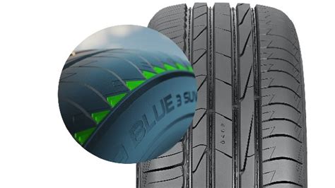 Шины Nokian Hakka Blue 3 SUV - купить летнюю резину Нокиан Hakka Blue 3 ...