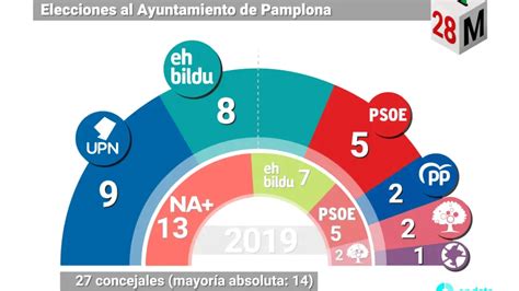 El PSOE pacta una moción de censura para quitarle la alcaldía de