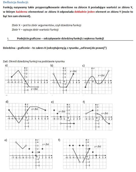 Dziedzina Funkcji Graficzne I Algebraiczne Wyznaczanie Dziedziny