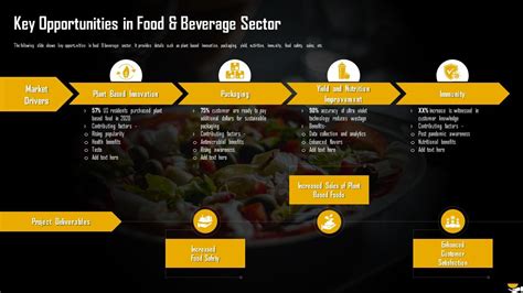 Key Opportunities In Food And Beverage Sector Analysis Of Global Food And Beverage Industry Ppt