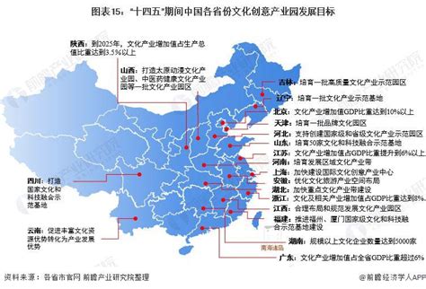 2022年中国及31省市文化创意产业园政策汇总及解读（全） 知乎