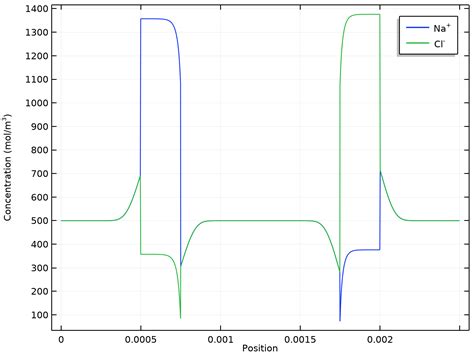 Electrochemistry Module Updates Comsol Release Highlights