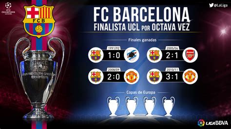 Fc Barcelona Champions League Final