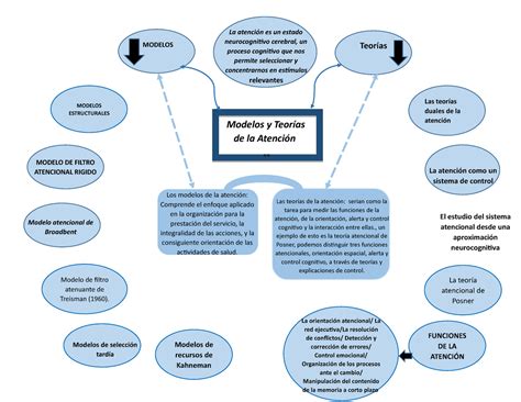 Mapa Mental Del Razonamiento Deductivo La Atenci N Es Un Estado