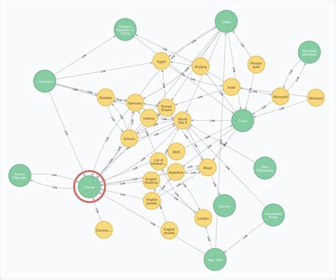 Graph Algorithms In Neo J How Connections Drive Discoveries