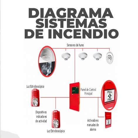 Diagrama Sistemas Dec Incendio Sistema Contra Incendios Tecnolog A