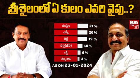 Caste Equation Of Srisailam Assembly Constituency Big Tv Survey On