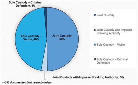 Wisconsin Lawyer Domestic Abuse Little Impact On Child Custody And