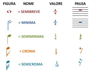 Durata Dei Suoni E Dei Silenzi Io Amo La Musica