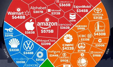 Visualizing Trillion Of Global Debt In