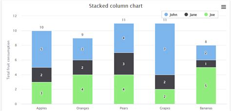 Angular Highcharts Stacked Column Chart Ries