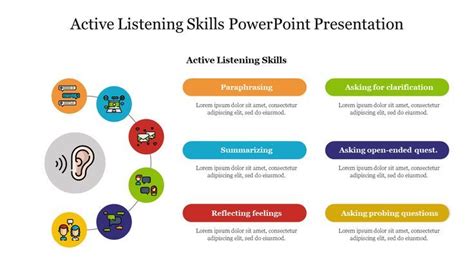 Best Active Listening Skills Powerpoint Presentation Slide In 2022