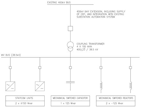 Rxhk Pgcil Wr Network Stability Statcoms