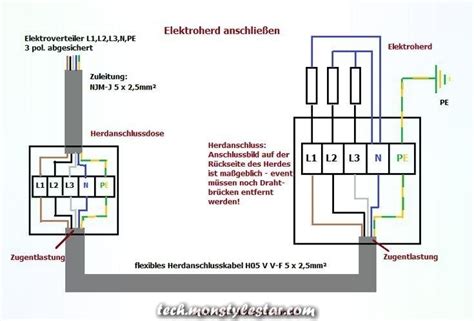 Unique And Creative Connecting The Range Join The Electrical Heater